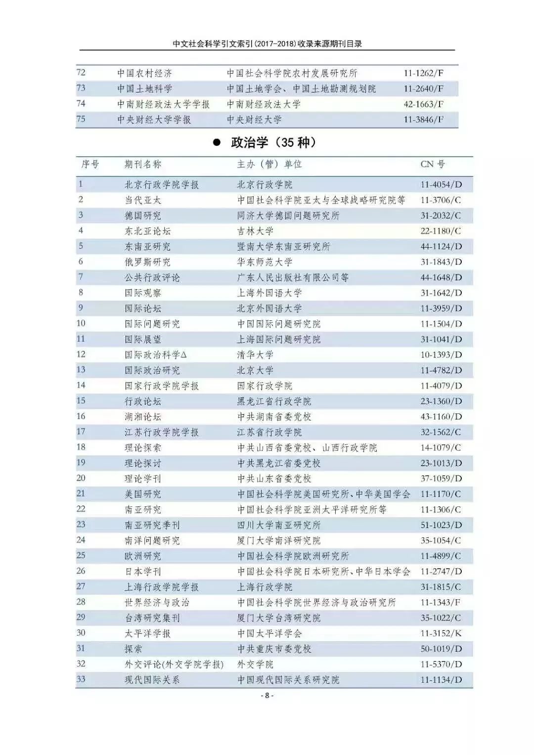 南大核心CSSCI最全名单(官网发布)!