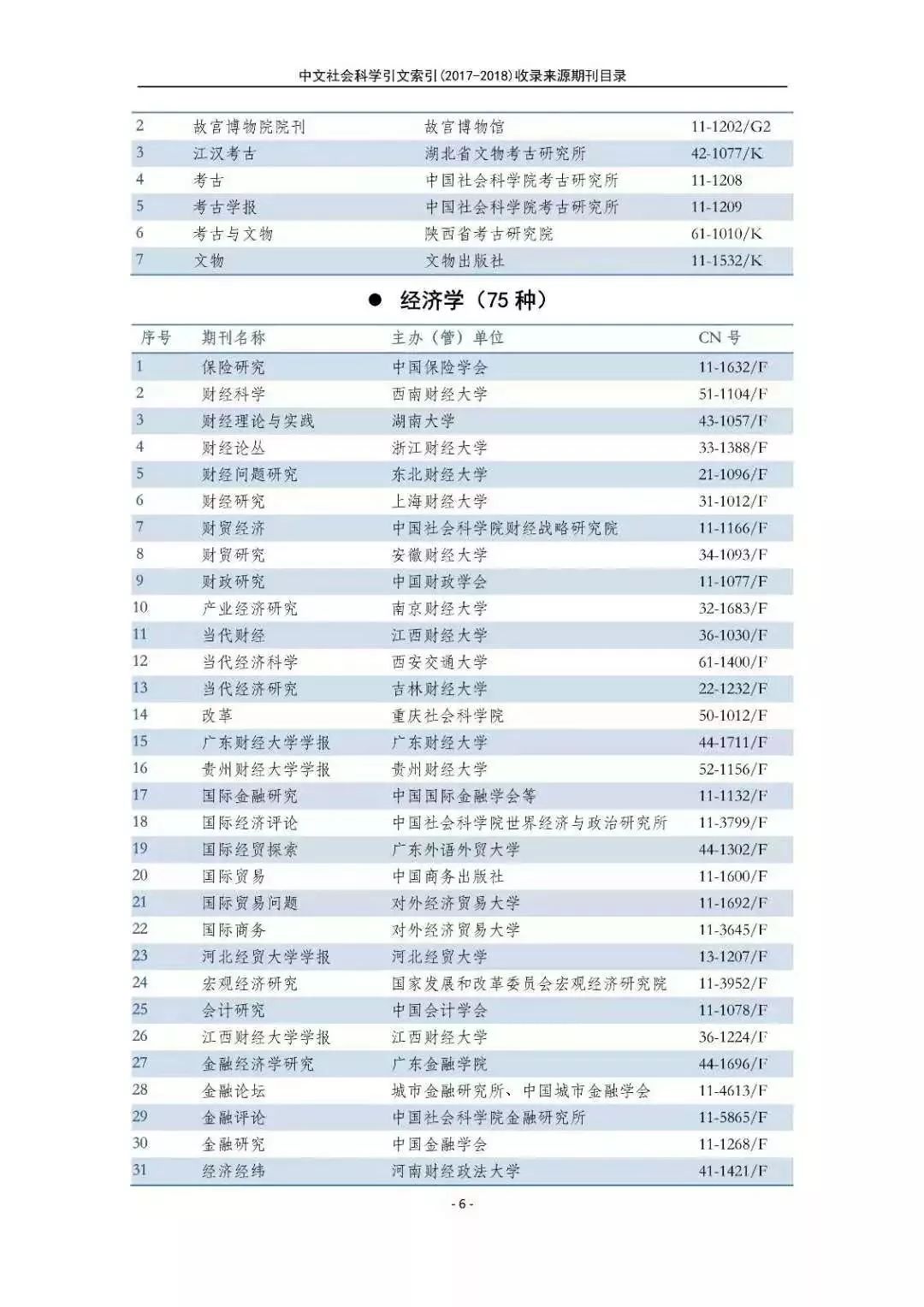 南大核心CSSCI最全名单(官网发布)!