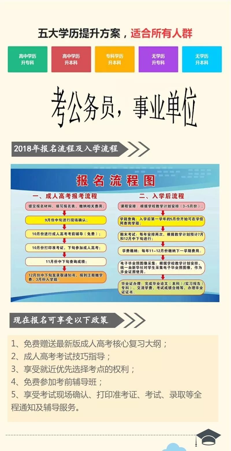 2018年广西成人高考最新政策!报名条件有调整