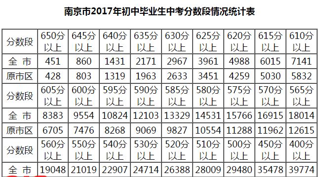 4.7万南京中考生,如何应对2018中考志愿填报新