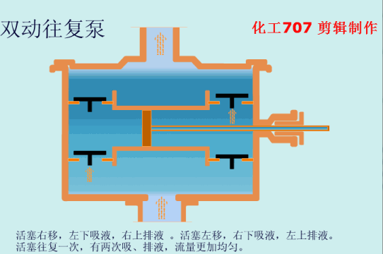 机械动图第235期:史上最全的泵结构和工作原理