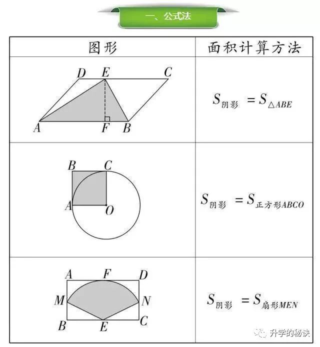数学老师精心总结:史上最全的几何公式,孩子掌