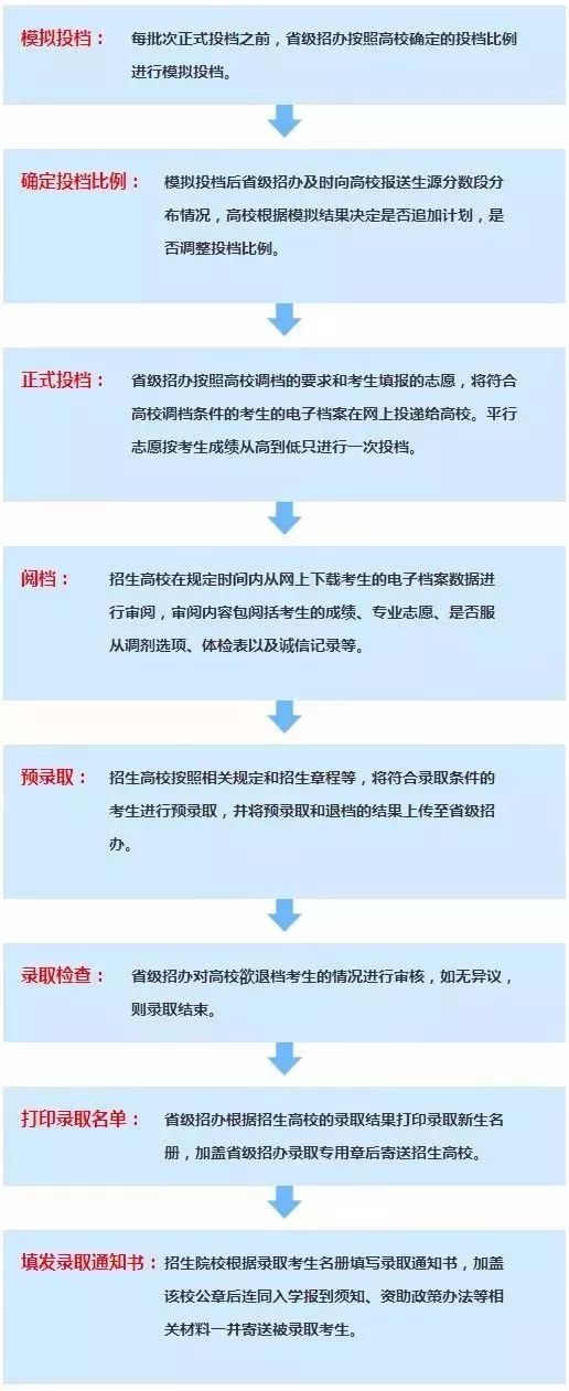 最全指南 | 广东省2018年美术生高考填报志愿须