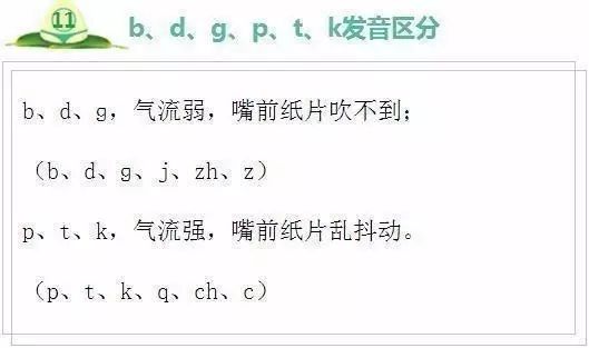 小学汉语拼音的全部内容,语文启蒙第一步!