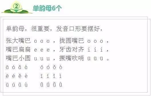 小学汉语拼音的全部内容,语文启蒙第一步!