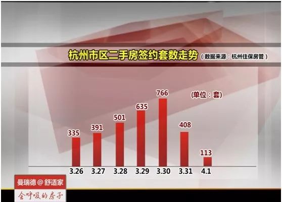 2018年4月杭州二手房市场最全分析汇总