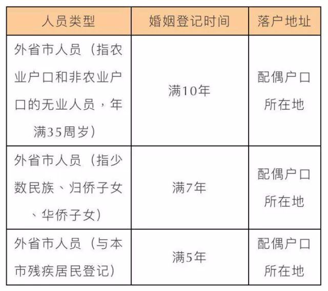 如何落户上海?2018最新最全上海落户政策指南