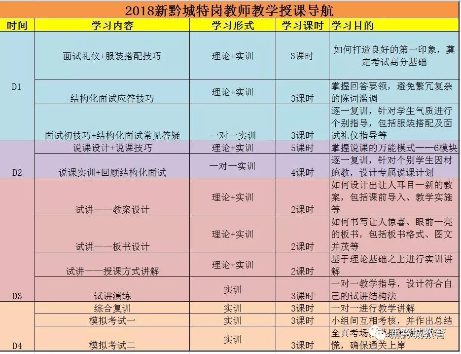 最全2018贵州特岗报名时间及入口公布,各地指
