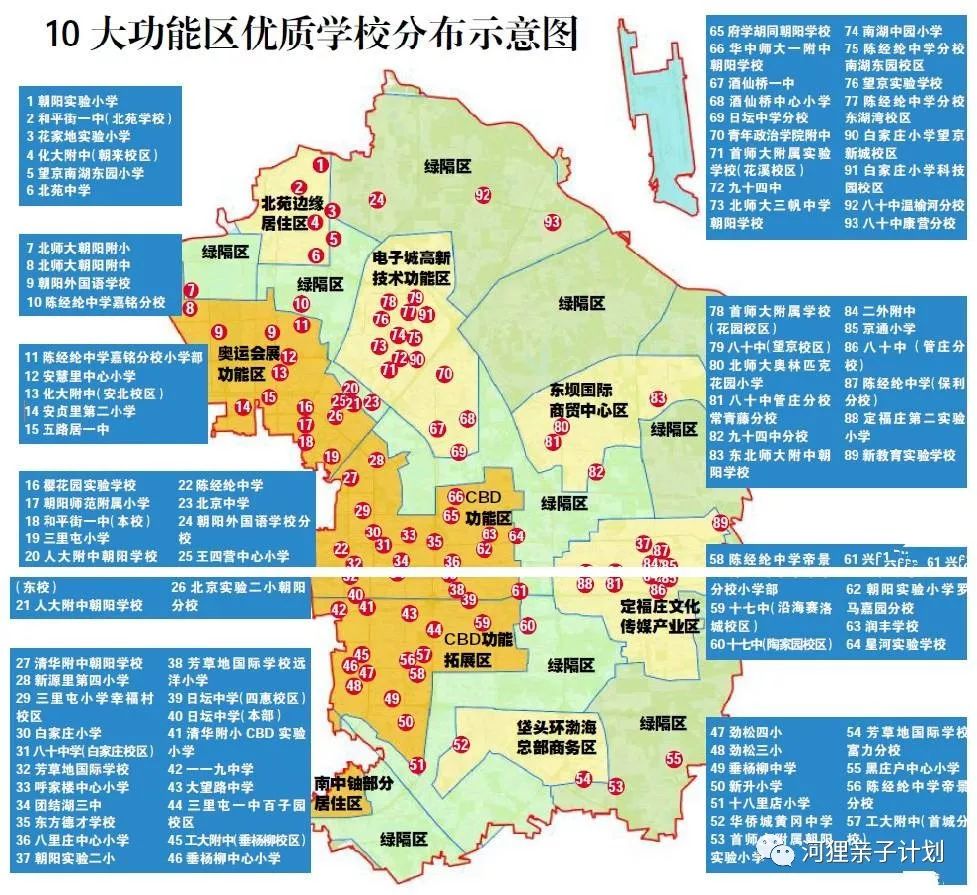 教育升学|2018年北京市各区义务教育政策最全