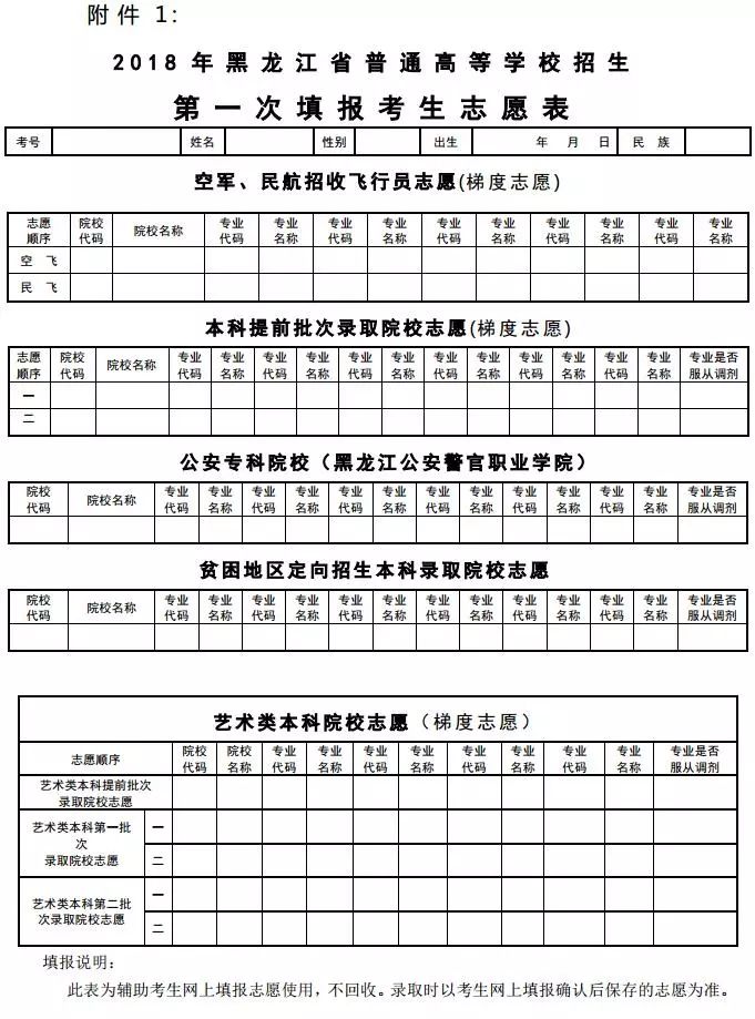2018黑龙江省高考志愿填报须知发布,这些表太