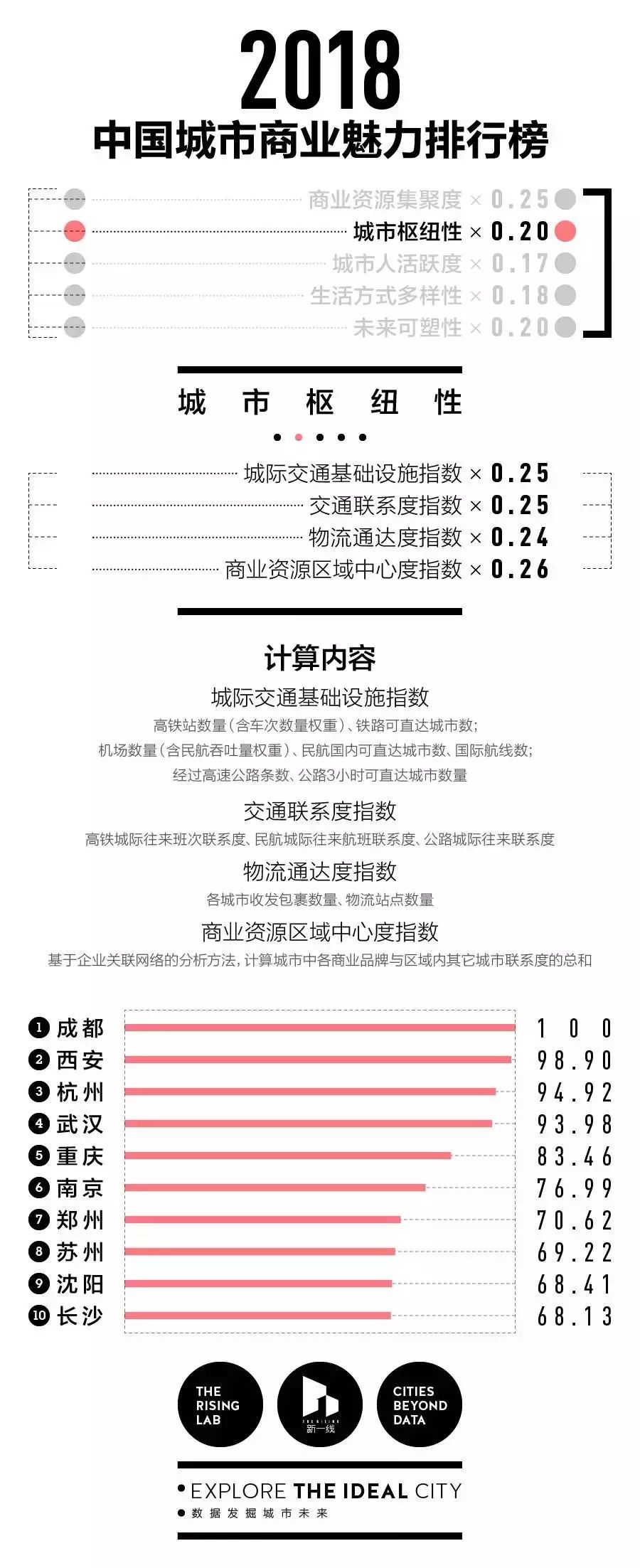 最新最全!2018年中国城市分级完整名单出炉!看