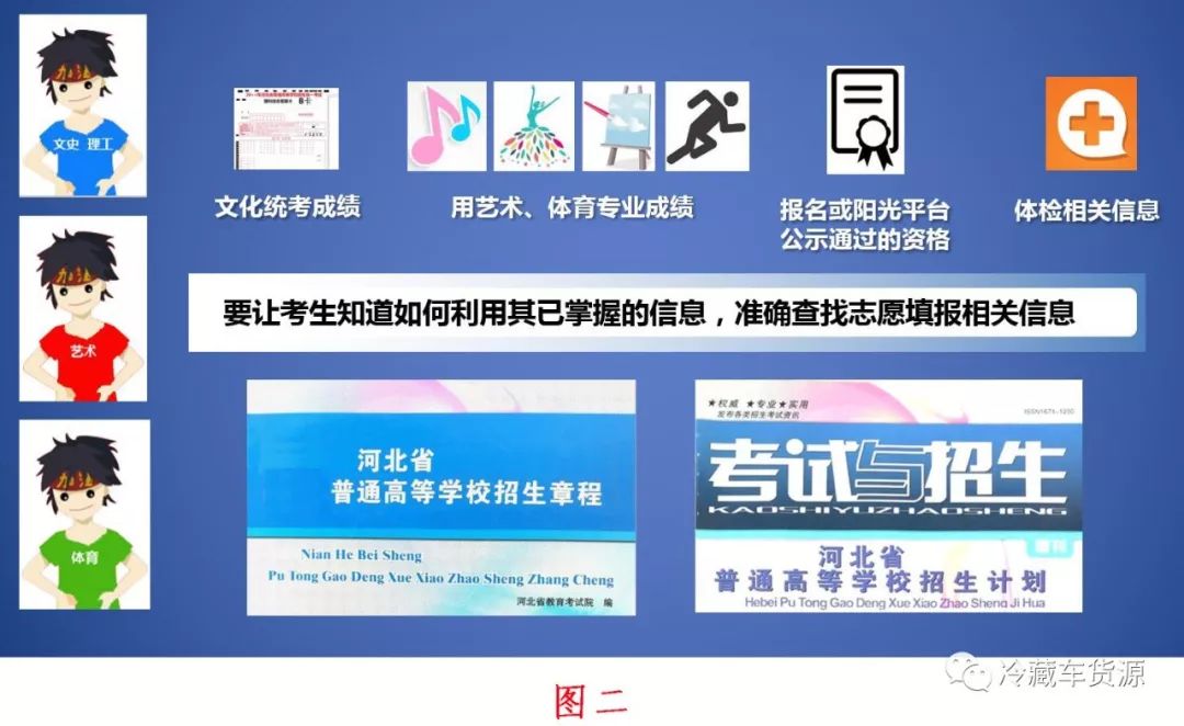 河北省2018年高考志愿填报新系统与位次择校