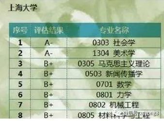 高考:上海最低调的211大学,学科实力强大适合