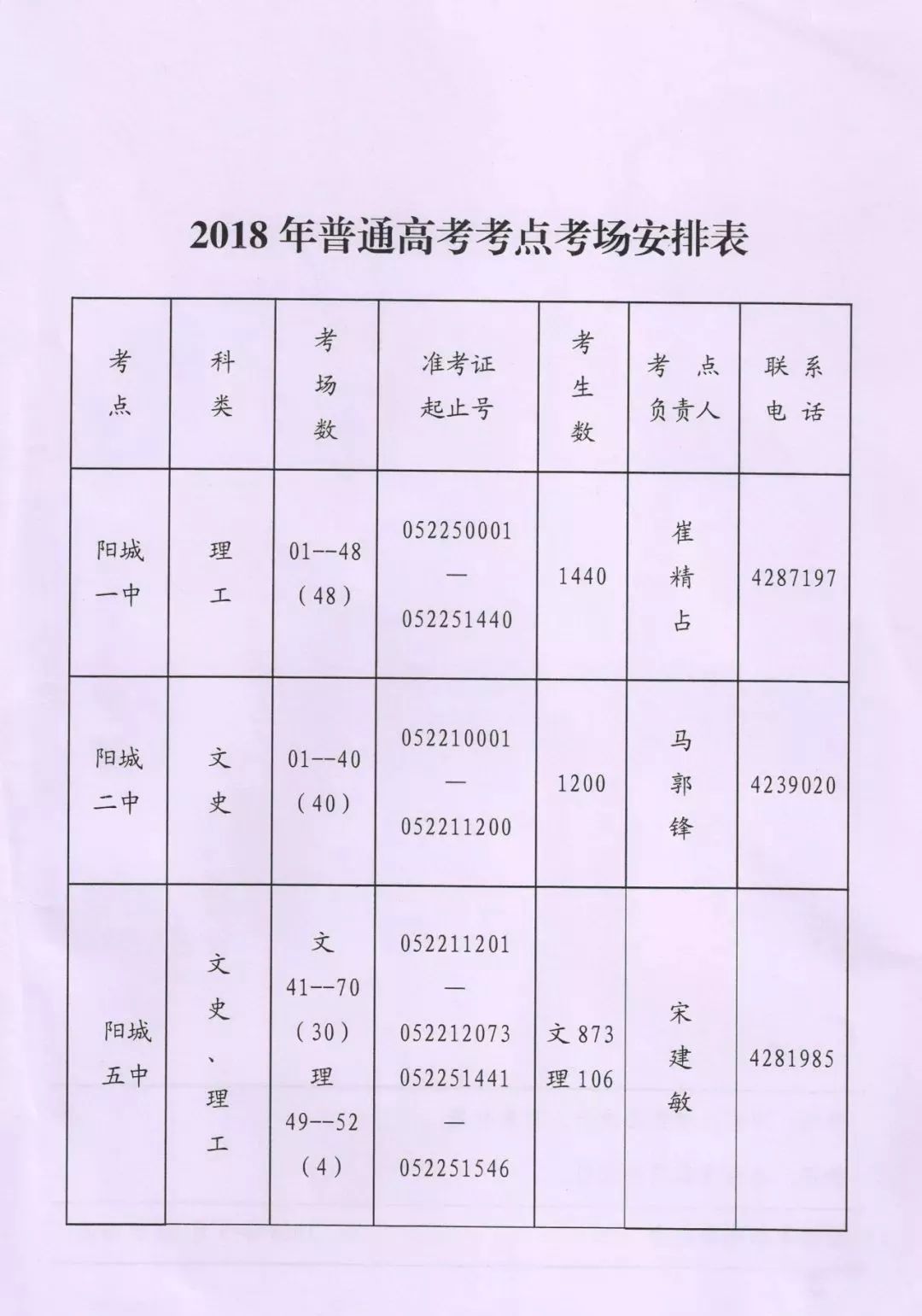 【扩散】阳城2018年高考考点考场安排表!