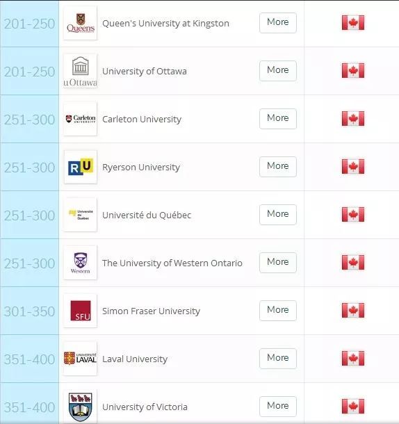 最全总结 | 2018QS榜加拿大大学专业排名!新鲜