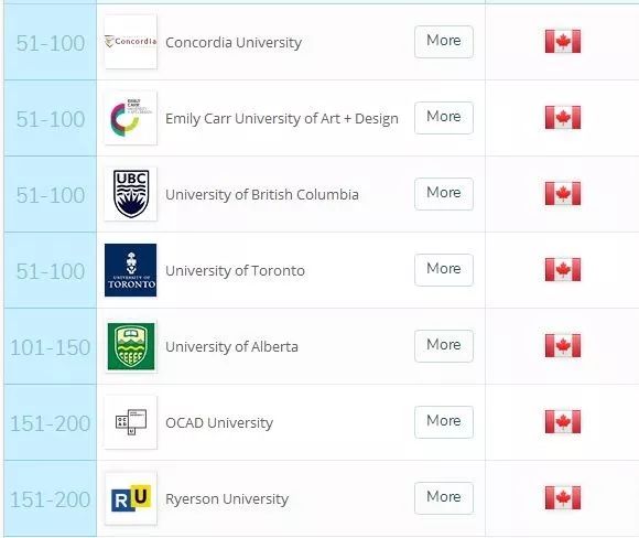 最全总结 | 2018QS榜加拿大大学专业排名!新鲜