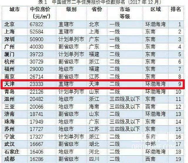 2018天津最新平均工资+最全租房攻略新鲜出炉