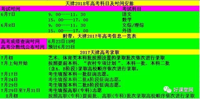 天津2018年高考时间及成绩查询时间公布