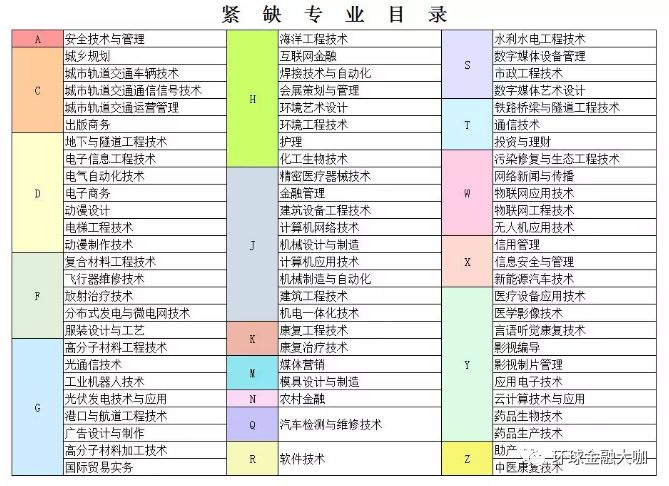 2018年最全杭州落户指南,如何落户杭州?