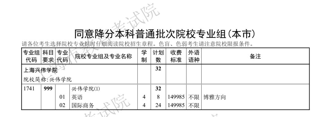 2018年上海高考本科第二次征求志愿分数线38