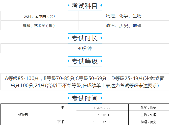2018年广东省高中学业水平考试情况,最全在这
