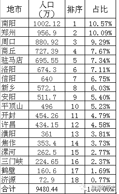 2018年高考河南省各省辖市高分段人数对比分