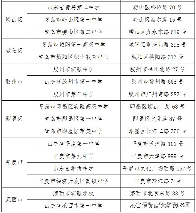 青岛市下发的2018高考温馨提示,内附高考考点