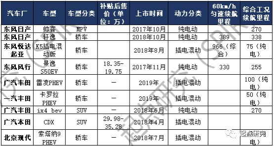 最全】2018年北京车展新能源新车型数据库+发