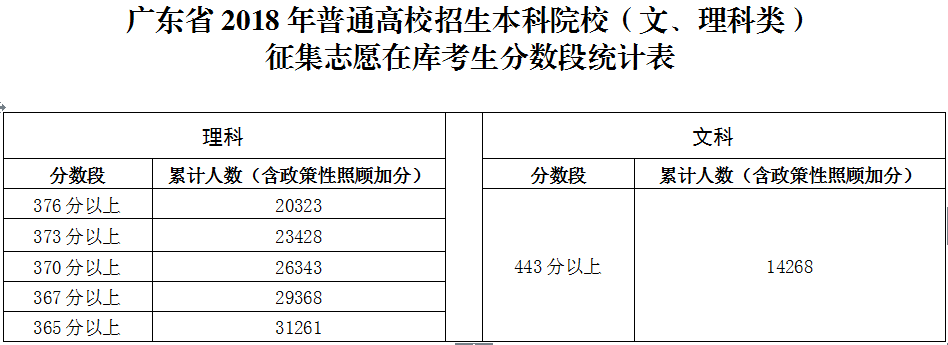 【高考】广东本科批次院校、高职类3+证书院